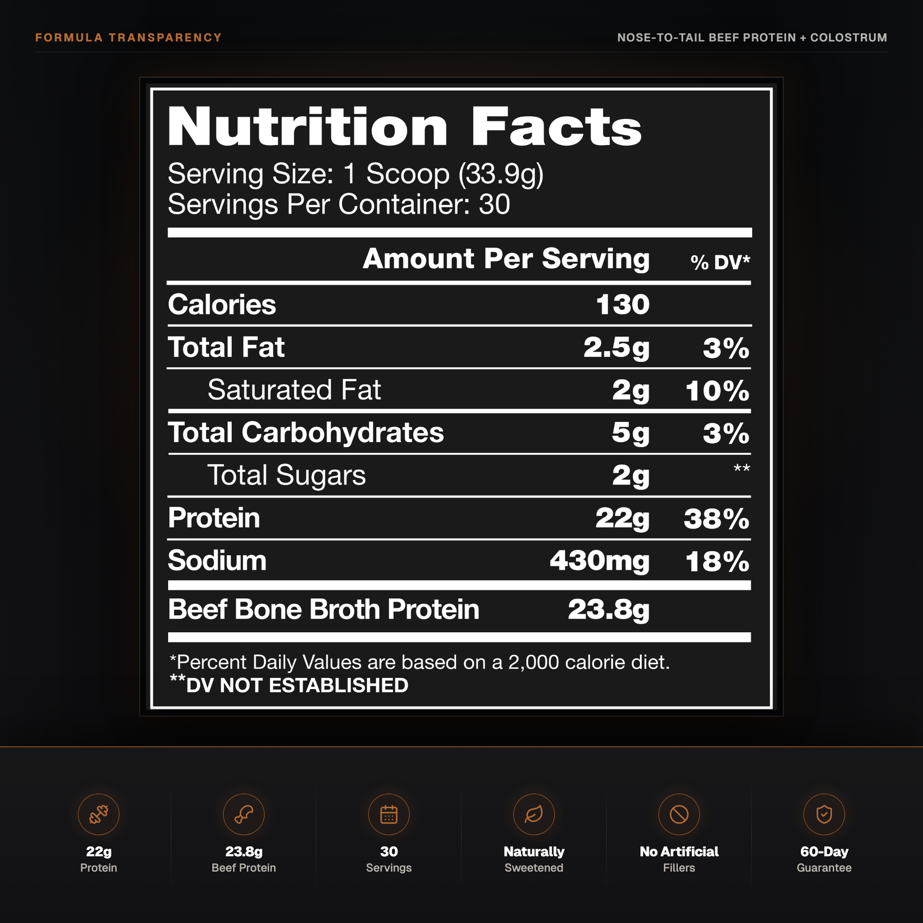 NO NAME Nose-To-Tail Beef Protein and Colostrum Nutrition Facts with 22 grams protein, 30 servings and formula highlights