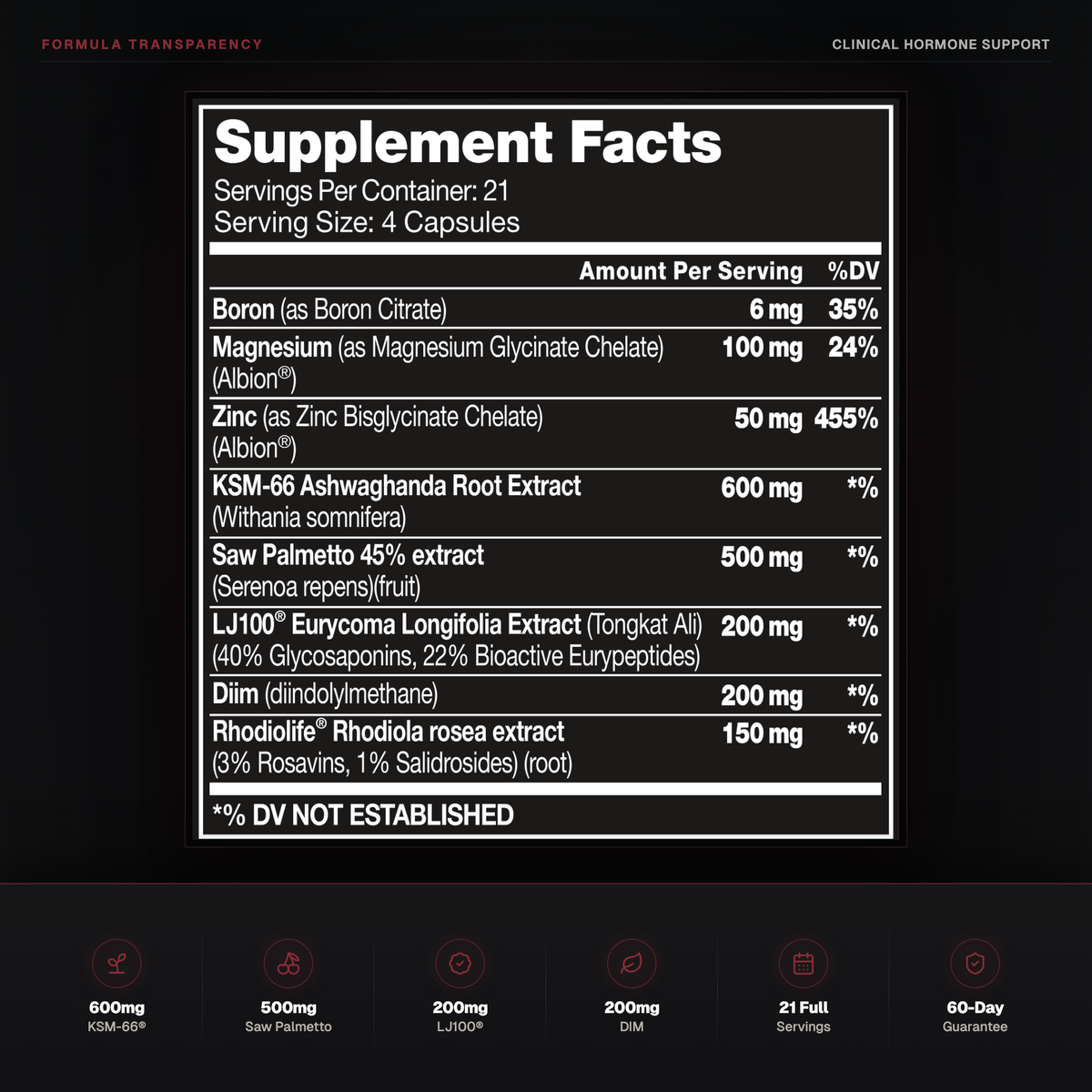 NO NAME Clinical Hormone Support Supplement Facts with KSM-66, saw palmetto, LJ100, DIM and 21 full servings