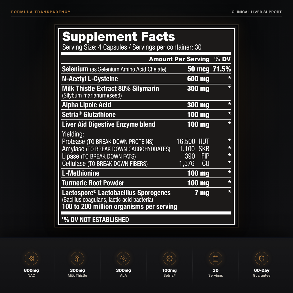 NO NAME Clinical Liver Support Supplement Facts with NAC, milk thistle, alpha lipoic acid and Setria glutathione
