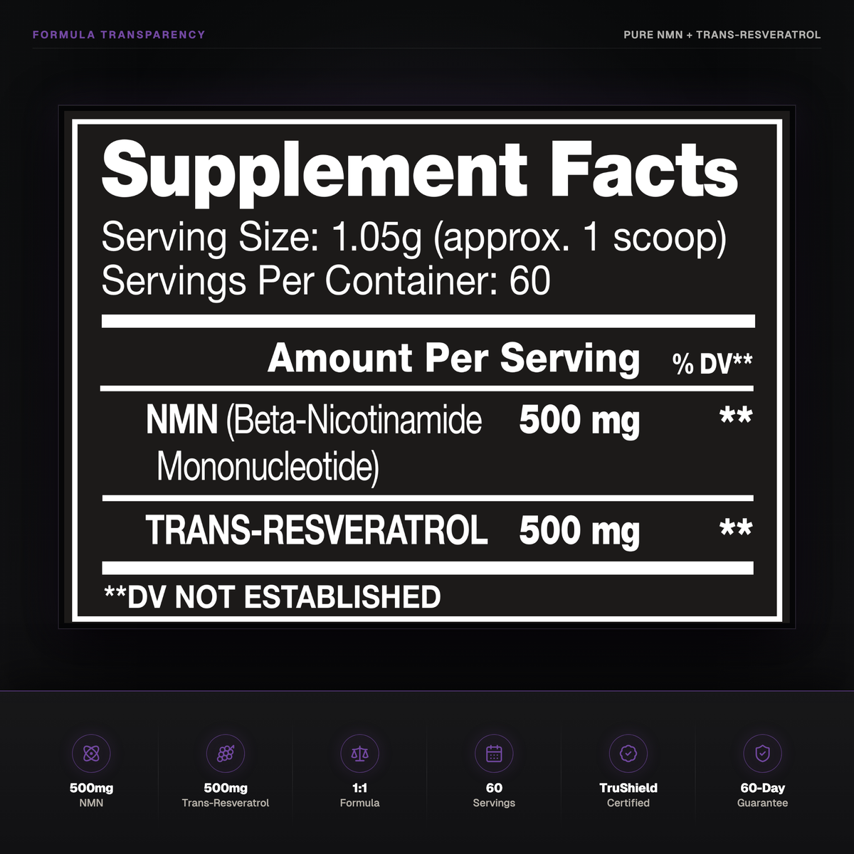 NO NAME Pure NMN and Trans-Resveratrol Supplement Facts with 500 milligrams of each active and TruShield certification