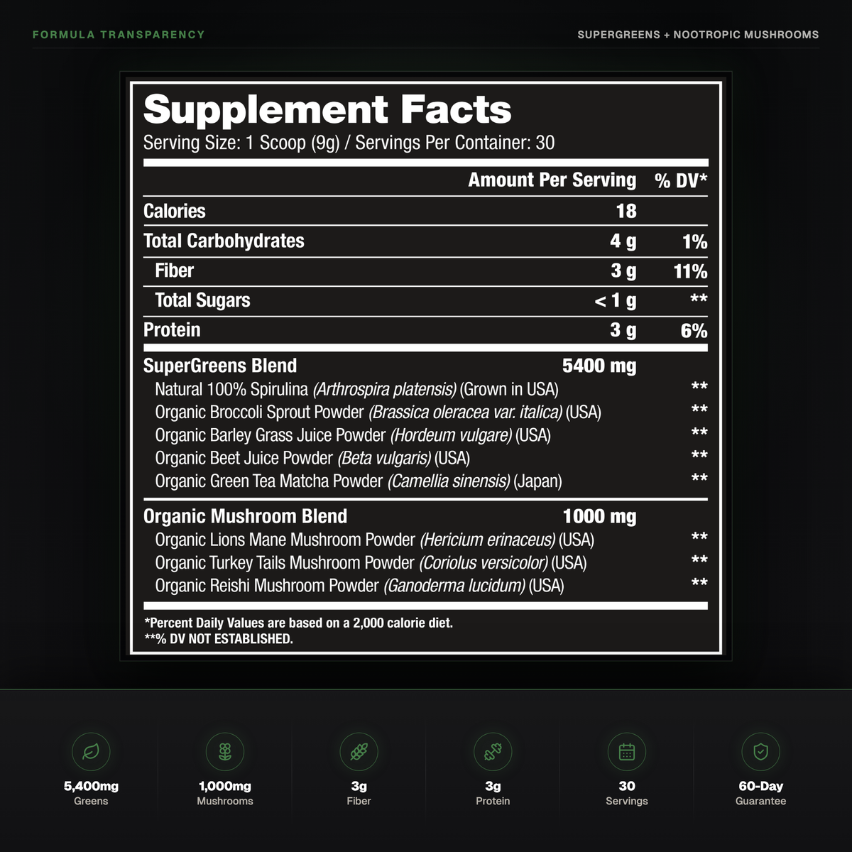 NO NAME SuperGreens and Nootropic Mushrooms Supplement Facts with greens, mushroom, fiber and protein amounts