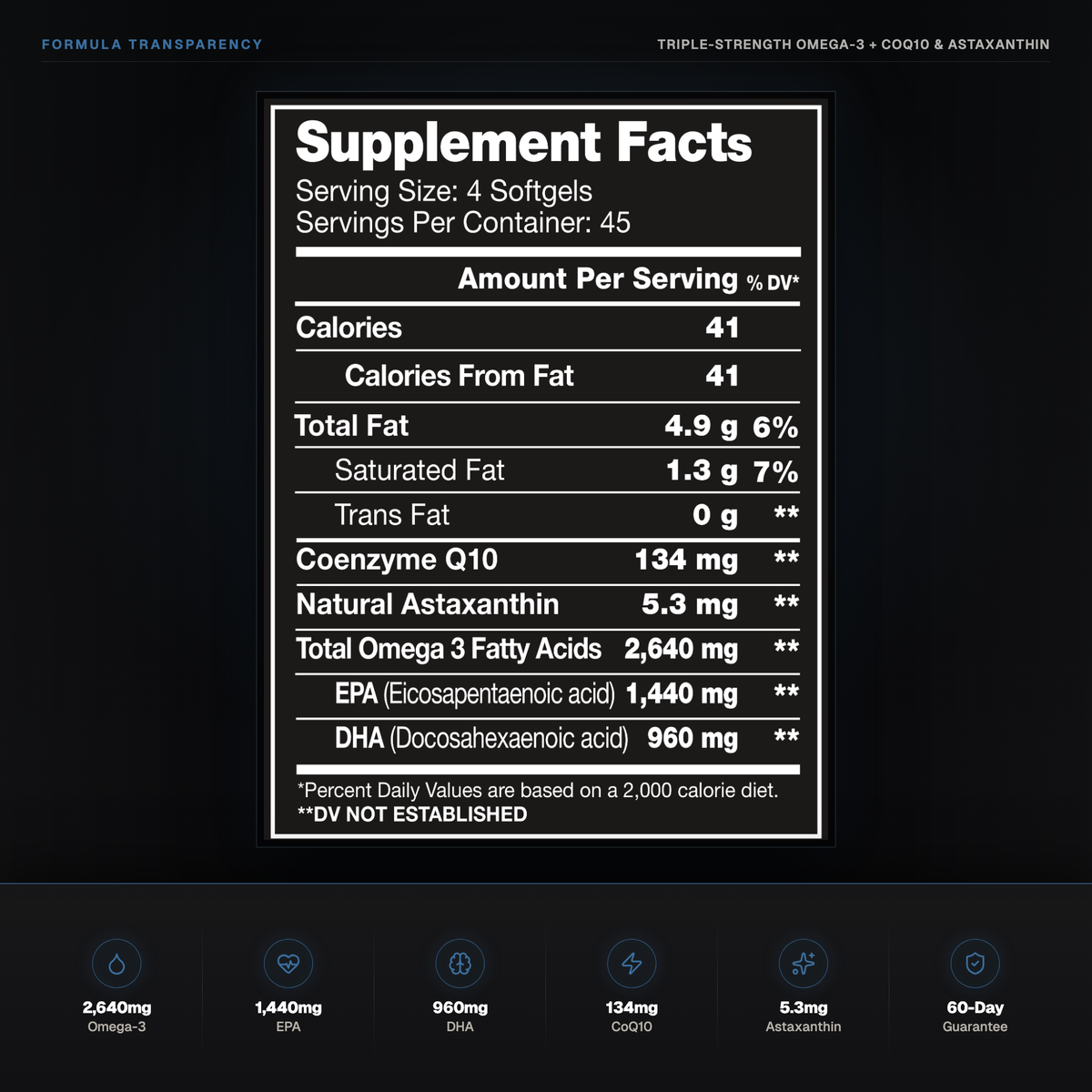 NO NAME Triple-Strength Omega-3 Supplement Facts with EPA, DHA, CoQ10 and astaxanthin amounts